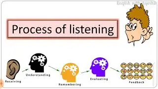 What is the process of listening| listening process - English  with Ayesha