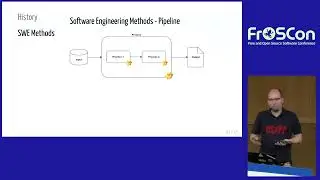2022 - This is the way - Holistic (Network) Automation