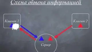 Что такое синхронизация
