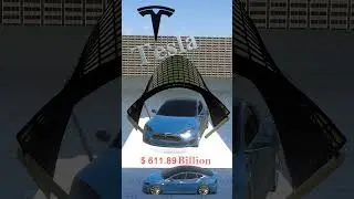 Most Expensive Car Companies 2021/top10 #shorts
