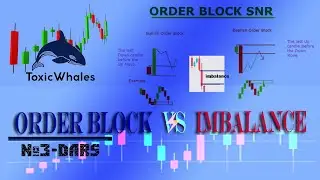 ORDER BLOCK & IMBALANCE  | №3-DARS