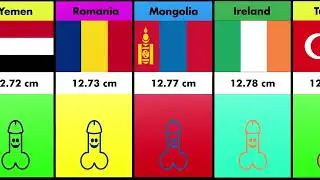 Cocoselul bărbatului în funcție de tara