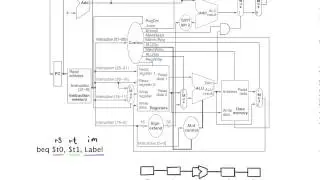 Datapath Control I - Type