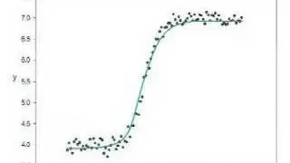 Curvefitting with SigmaPlot 10