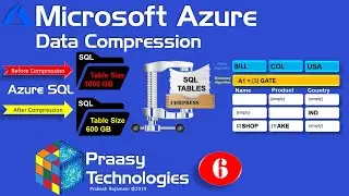 Azure SQL Data Compression | Row | Page | Prefix Dictionary | #datacompression #prakashrajamani