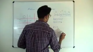Matrix Chain Multiplication