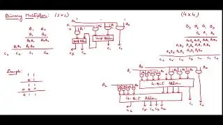 Binary Multiplier
