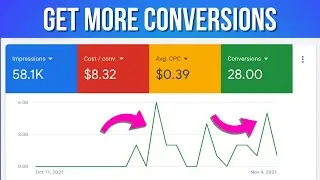 Google ads optimization crash course