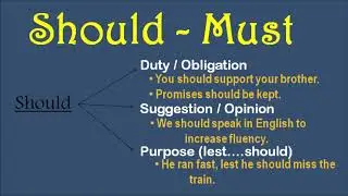 Difference between Should and Must | Modal Should and Must | Examples