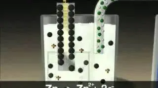 The Galvanic Cell