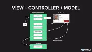 Introduction to UIKit