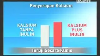 Iklan Produgen - Versi 15 Detik