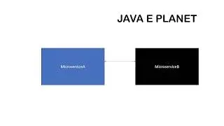 why we need resilience4j in microservices | #springmicroservices #springboot #java