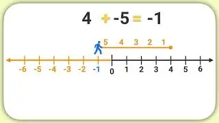 Adding Negative Numbers on a Number Line