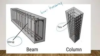 Design of shear reinforcement and bond | Lecture -01 | Theory |  Diploma MSBTE | Civil Sem -5 |