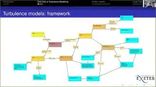 Part 1: Turbulence Modelling and LES (Gavin Tabor, University of Exeter)