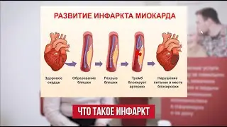 ПЕРВАЯ ПОМОЩЬ ПРИ ИНФАРКТЕ