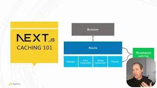 Caching and Revalidation with headless CMS content in Next.js 14