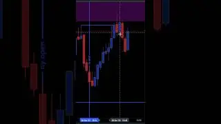 Nas100 Trade Breakdown Analysis | smc trading journal  #forex #smctrading