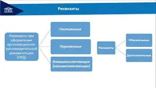 Лекция. Тема 3. Реквизиты и бланки документов