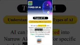 Understanding Different Types of AI #shorts