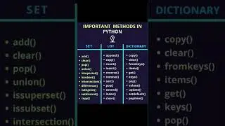 Python Method #trending #shorts #youtubeshorts #python #trend #popular #machinelearning
