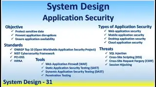 System Design 31 Application Security Web Mobile Desktop Cloud OWASP NIST Cybersecurity XSS CSRF