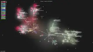 toss/es-toolkit - Gource visualisation