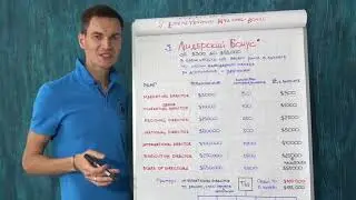 inCruises План вознаграждения.КИРИЛЛ КОВЯЗИН