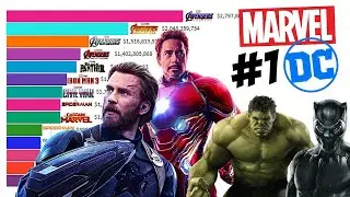 Most Popular Superheroes 1987 - 2020