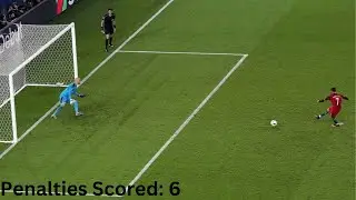 How many penalties can ronaldo score in a row?