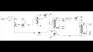 Simulate Dimethyl Ether  Production Process Using ASPEN HYSYS