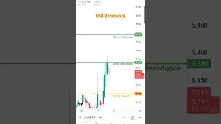 UNI (Uniswap) Destek-Direnç, Support-Resistance #analiz #btc #coin #crypto #trending #trend #binance