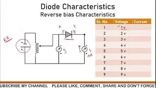 Diode Characteristics