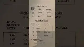 Refractive Index Of Gemstones Reference Chart 