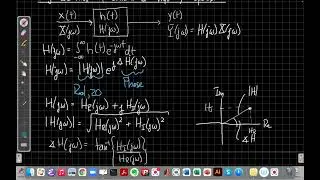 Interpreting the CT Frequency Response with Magnitude and Phase