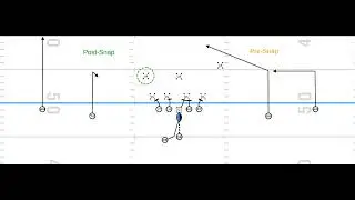 2x2 Spread Inside Zone RPO Motion Diagram