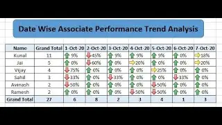Date wise associate performance Trend Analysis in MS Excel
