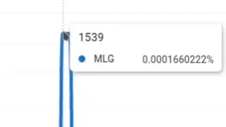 Google Ngram Viewer Meme - MLG EDITION