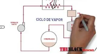 Maquinas Térmicas - Ciclo Binario