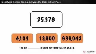 Identifying the Relationship Between the Digits in Each Place: 4.NBT.1