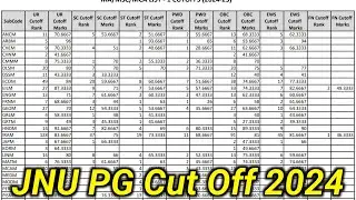 Jnu MA MCA MSC Cut Off 2024 |  JNU Cut off 2024 PG | JNU M.A SANSKRIT CUT OFF 2024 | #JNUCUTOFF2024