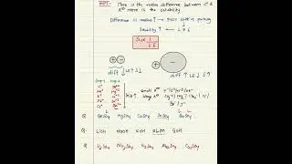 Comparison of Solubility of inorganic compounds