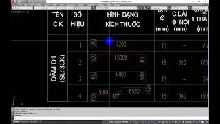 Chi tiết thép, thống kê!
