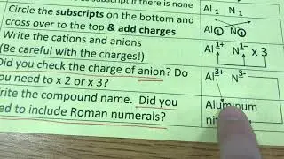 B) Monatomic Ionic Compound - Naming Compound