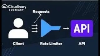 Rate Limiting Explained | Fixed Window, Sliding Window, Token Bucket & Leaky Bucket