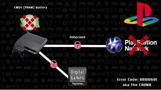 Your PlayStation Software Has An Expiration Date | The CBOMB Explained - HM