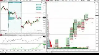 Live Trading S&P 500 with Order Flow