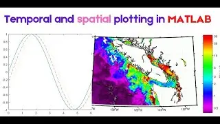 time series and spatial plotting in MATLAB