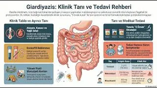 Giardia Enfeksiyonu - Kampçının Laneti